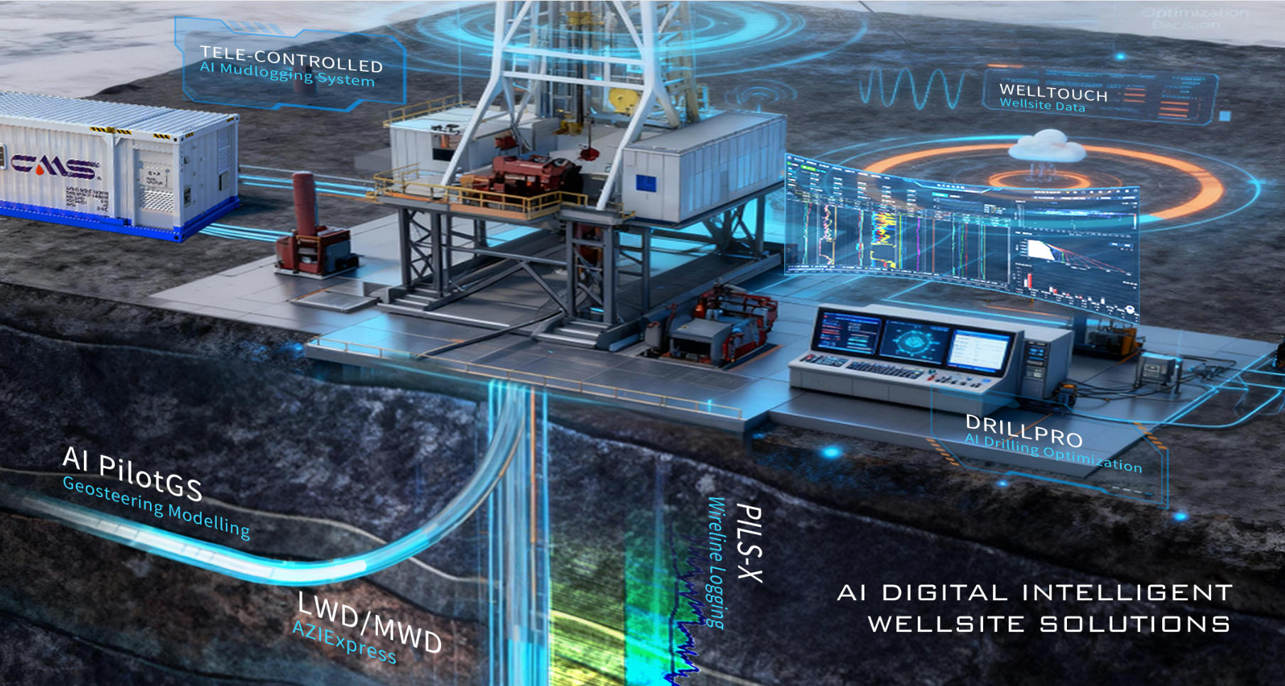 Чтобы буровая скважина имела ?большой мозг?, компания Ланьхайчжисинь Шэнькай важно выпустила систему принятия решений о бурении интеллектуального агента ИИ облачной платформы ? AI-Drilling?(图7)