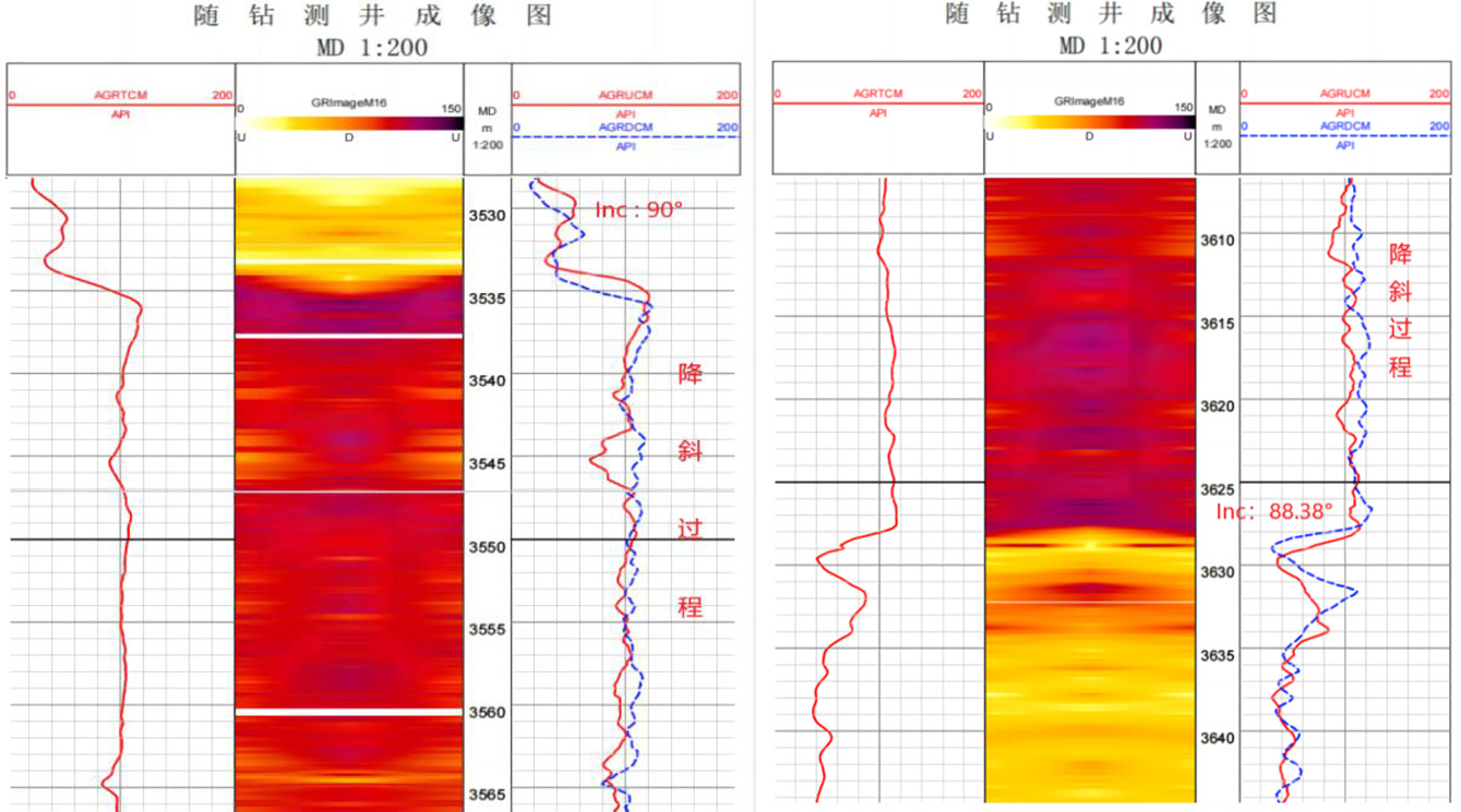 精准创造价值！esball随钻助力单井大幅增产提效(图4)